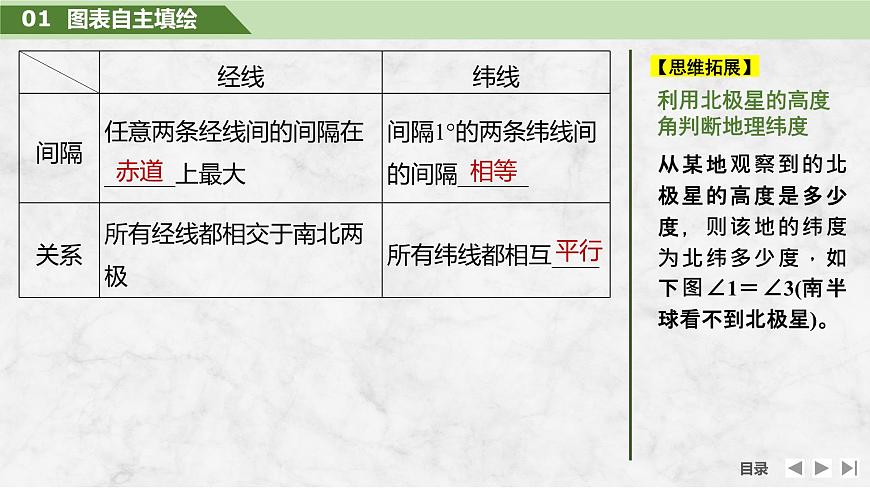 2025屆高中地理一輪復(fù)習(xí)課件:第一部分自然地理第一單元地球與地圖第1課時(shí) 地球儀與經(jīng)緯網(wǎng)(共46張ppt)第8頁(yè)