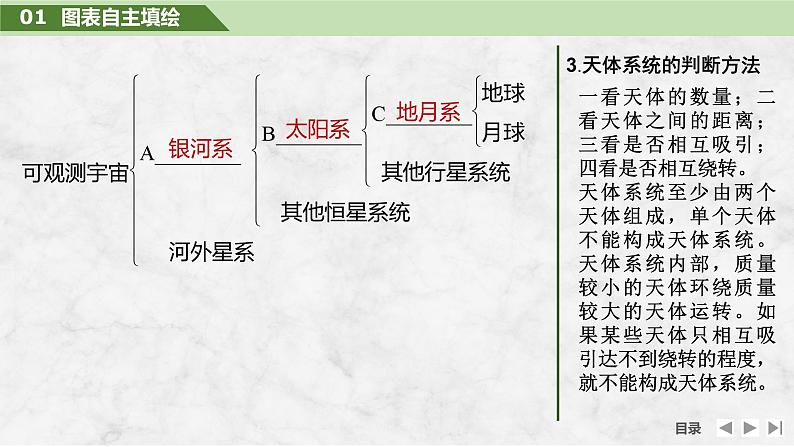 2025届高中地理一轮复习课件:第一部分自然地理第二单元宇宙中的地球第4课时 地球的宇宙环境(共38张ppt)第7页