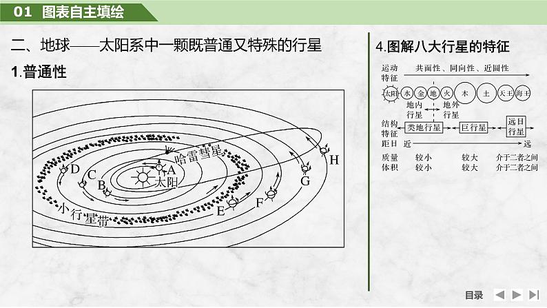 2025届高中地理一轮复习课件:第一部分自然地理第二单元宇宙中的地球第4课时 地球的宇宙环境(共38张ppt)第8页