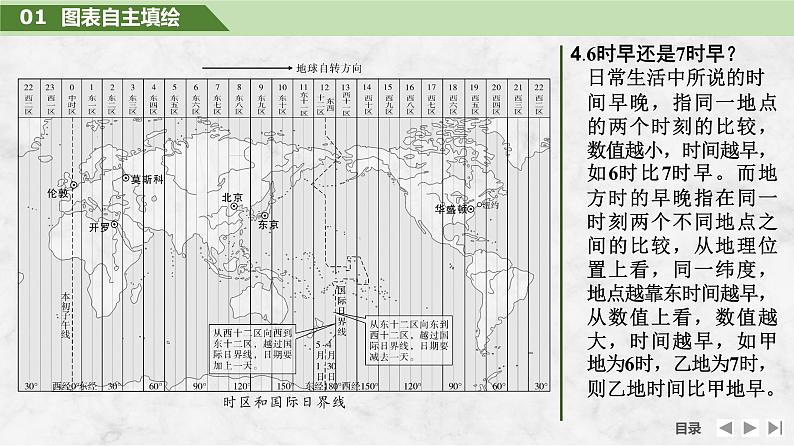 2025届高中地理一轮复习课件:第一部分自然地理第三单元地球的运动第9课时 时差(共37张ppt)第7页