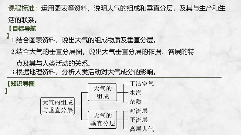 2025届高中地理一轮复习课件:第一部分自然地理第四单元地球上的大气第12课时 大气的组成和垂直分层(共30张ppt)第2页