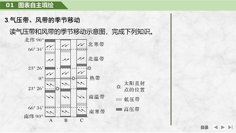 2025届高中地理一轮复习课件:第一部分自然地理第五单元大气的运动第18课时 气压带和风带的形成(共28张ppt)第8页