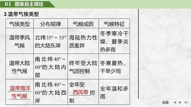 2025届高中地理一轮复习课件:第一部分自然地理第五单元大气的运动第21课时 世界主要气候类型(共40张ppt)第8页