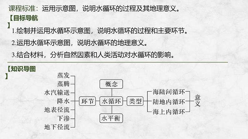 2025届高中地理一轮复习课件:第一部分自然地理第六单元地球上的水第22课时 水循环(共38张ppt)第2页
