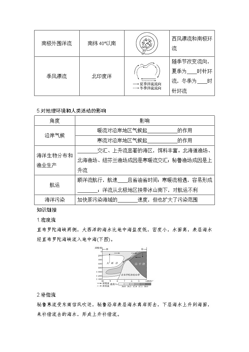 第一部分自然地理 第六单元地球上的水 第二十六课时 洋流(课件+讲义)-2025年高考地理一轮复习03