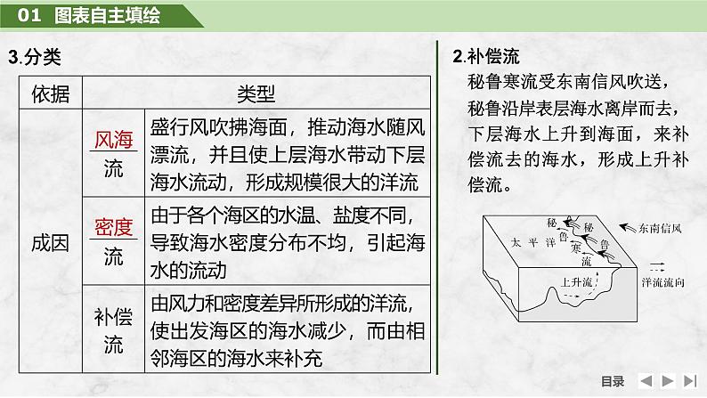 第一部分自然地理 第六单元地球上的水 第二十六课时 洋流(课件+讲义)-2025年高考地理一轮复习07