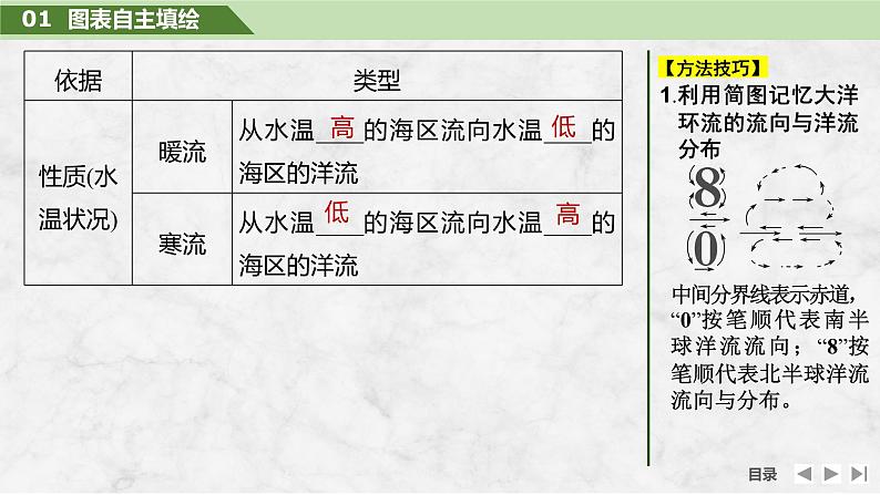 第一部分自然地理 第六单元地球上的水 第二十六课时 洋流(课件+讲义)-2025年高考地理一轮复习08