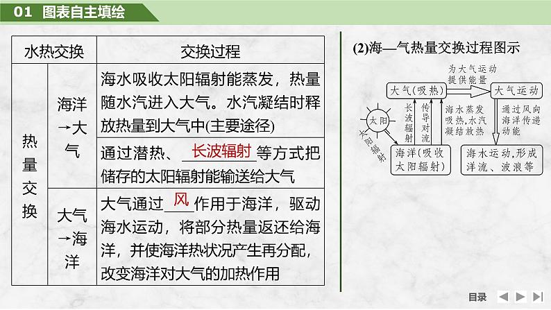 第一部分自然地理 第六单元地球上的水 第二十七课时 海—气相互作用(课件+讲义)-2025年高考地理一轮复习06