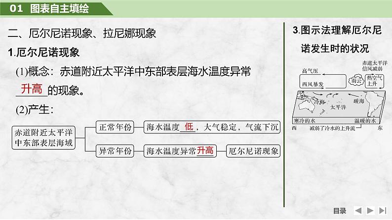 第一部分自然地理 第六单元地球上的水 第二十七课时 海—气相互作用(课件+讲义)-2025年高考地理一轮复习08