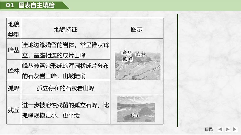 2025届高中地理一轮复习课件:第一部分自然地理第七单元地表形态的塑造第32课时 喀斯特地貌(共28张ppt)第7页