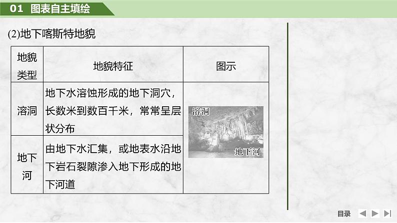 2025届高中地理一轮复习课件:第一部分自然地理第七单元地表形态的塑造第32课时 喀斯特地貌(共28张ppt)第8页