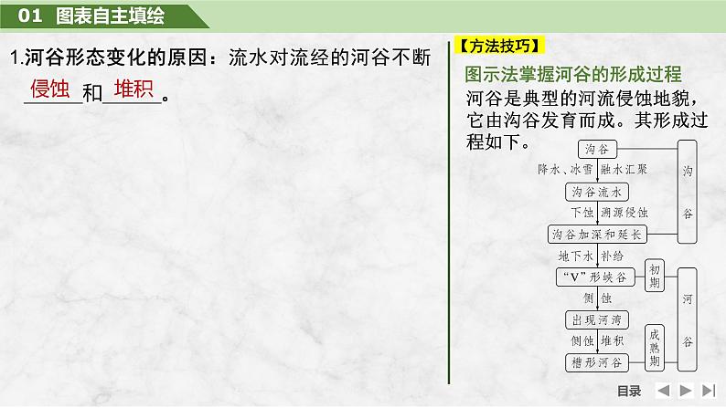 2025届高中地理一轮复习课件:第一部分自然地理第七单元地表形态的塑造第33课时 河流侵蚀地貌(共37张ppt)第5页