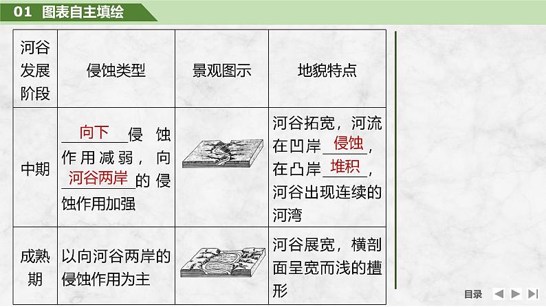 2025届高中地理一轮复习课件:第一部分自然地理第七单元地表形态的塑造第33课时 河流侵蚀地貌(共37张ppt)第8页