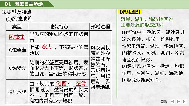 2025届高中地理一轮复习课件:第一部分自然地理第七单元地表形态的塑造第35课时 风沙地貌(共41张ppt)第6页