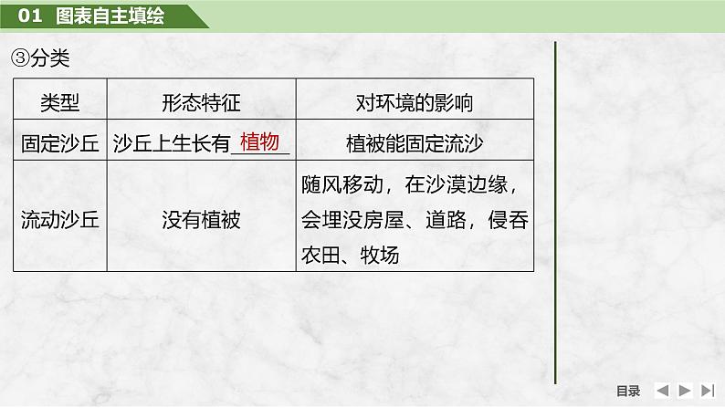 2025届高中地理一轮复习课件:第一部分自然地理第七单元地表形态的塑造第35课时 风沙地貌(共41张ppt)第8页