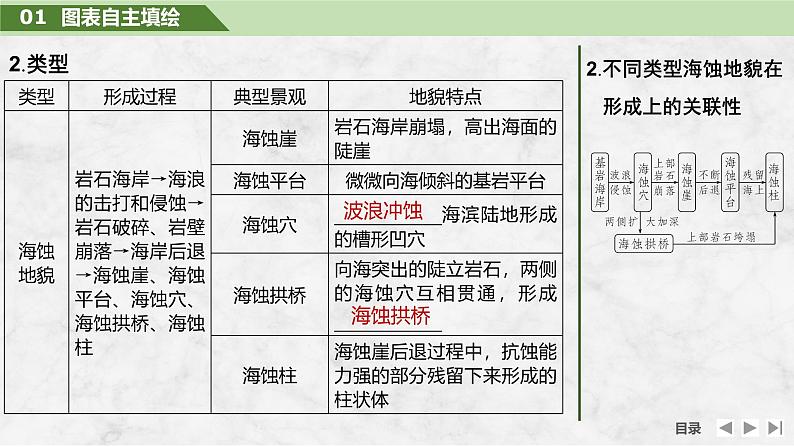 2025届高中地理一轮复习课件:第一部分自然地理第七单元地表形态的塑造第36课时 海岸地貌和冰川地貌(共39张ppt)第6页