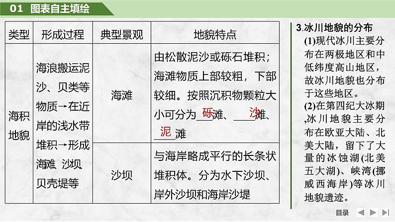 2025届高中地理一轮复习课件:第一部分自然地理第七单元地表形态的塑造第36课时 海岸地貌和冰川地貌(共39张ppt)第7页