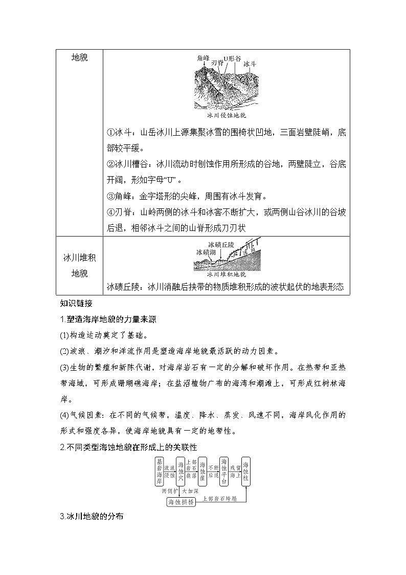 2025届高中地理一轮复习讲义:第一部分自然地理第七单元地表形态的塑造第36课时 海岸地貌和冰川地貌(教师版)第3页