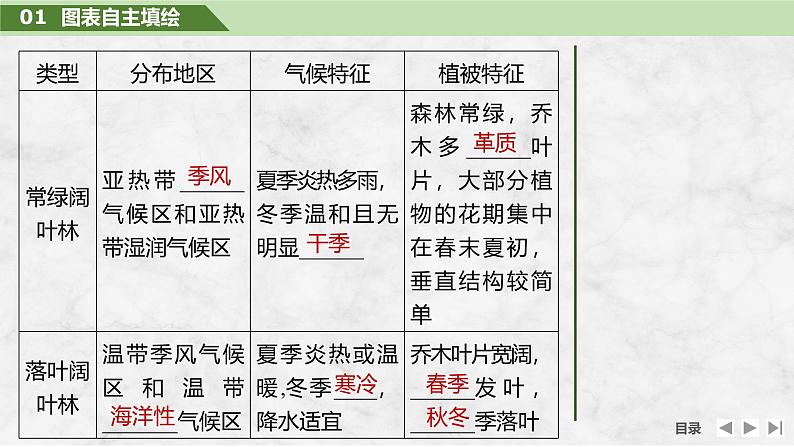 2025届高中地理一轮复习课件:第一部分自然地理第八单元自然环境的整体性与差异性第38课时 植被(共30张ppt)第8页
