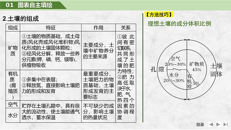 2025届高中地理一轮复习课件:第一部分自然地理第八单元自然环境的整体性与差异性第39课时 土壤(共36张ppt)第6页