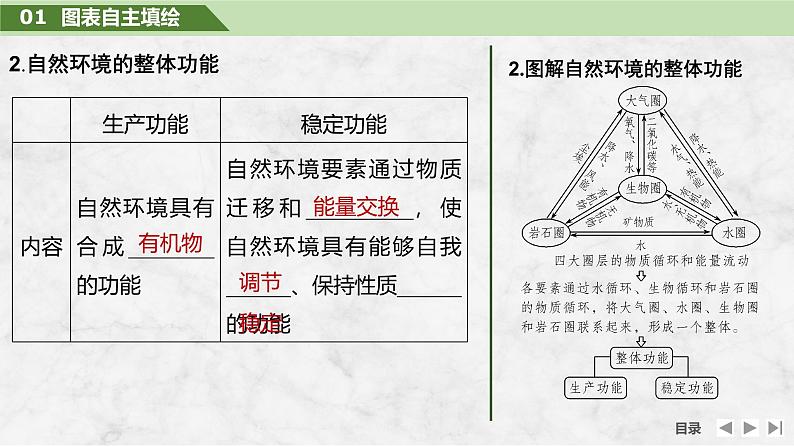 2025届高中地理一轮复习课件:第一部分自然地理第八单元自然环境的整体性与差异性第40课时 自然环境的整体性(共36张ppt)第6页