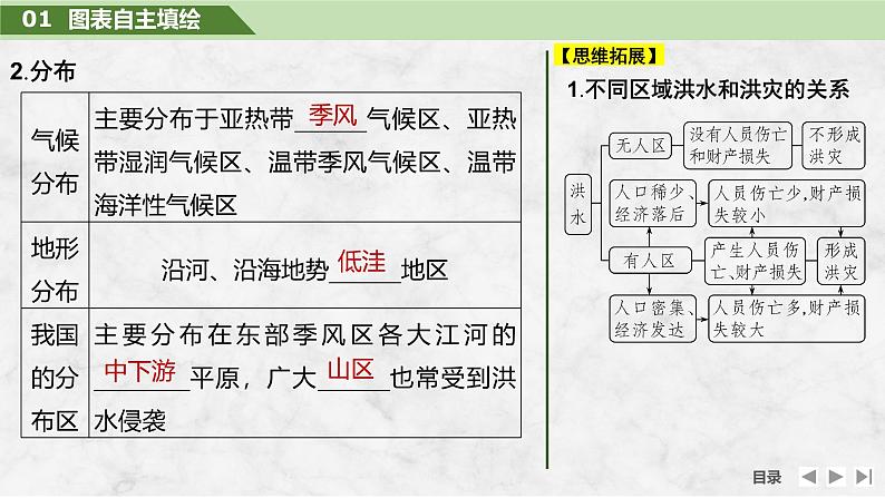 2025届高中地理一轮复习课件:第一部分自然地理第九单元自然灾害第43课时 气象灾害(共31张ppt)第6页