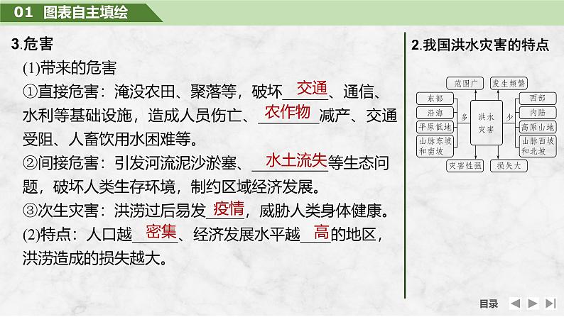 2025届高中地理一轮复习课件:第一部分自然地理第九单元自然灾害第43课时 气象灾害(共31张ppt)第7页