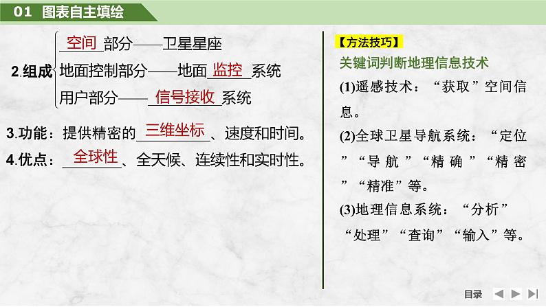2025届高中地理一轮复习课件:第一部分自然地理第九单元自然灾害第45课时 地理信息技术(共34张ppt)第7页