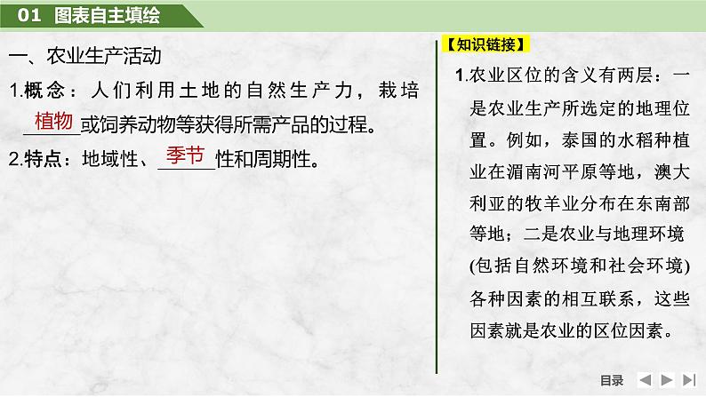 2025届高中地理一轮复习课件:第二部分人文地理第十二单元产业区位因素第51课时 农业区位因素(共43张ppt)第5页
