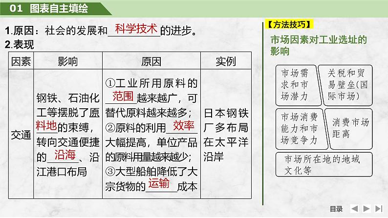 2025届高中地理一轮复习课件:第二部分人文地理第十二单元产业区位因素第54课时 工业区位因素的变化(共40张ppt)第5页