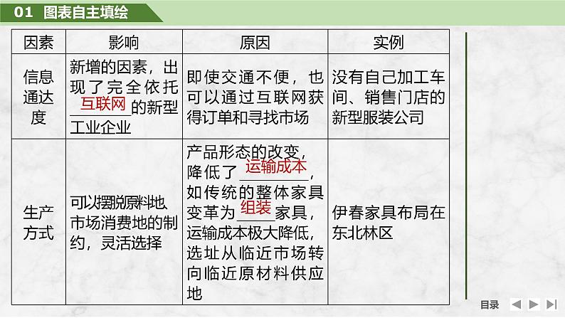 2025届高中地理一轮复习课件:第二部分人文地理第十二单元产业区位因素第54课时 工业区位因素的变化(共40张ppt)第7页