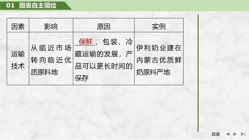 2025届高中地理一轮复习课件:第二部分人文地理第十二单元产业区位因素第54课时 工业区位因素的变化(共40张ppt)第8页