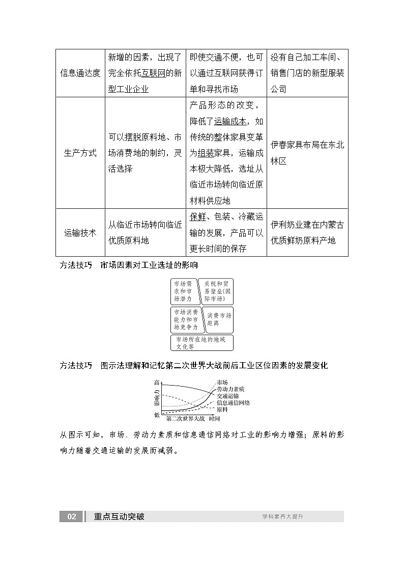 2025届高中地理一轮复习讲义:第二部分人文地理第十二单元产业区位因素第54课时 工业区位因素的变化(教师版)第2页