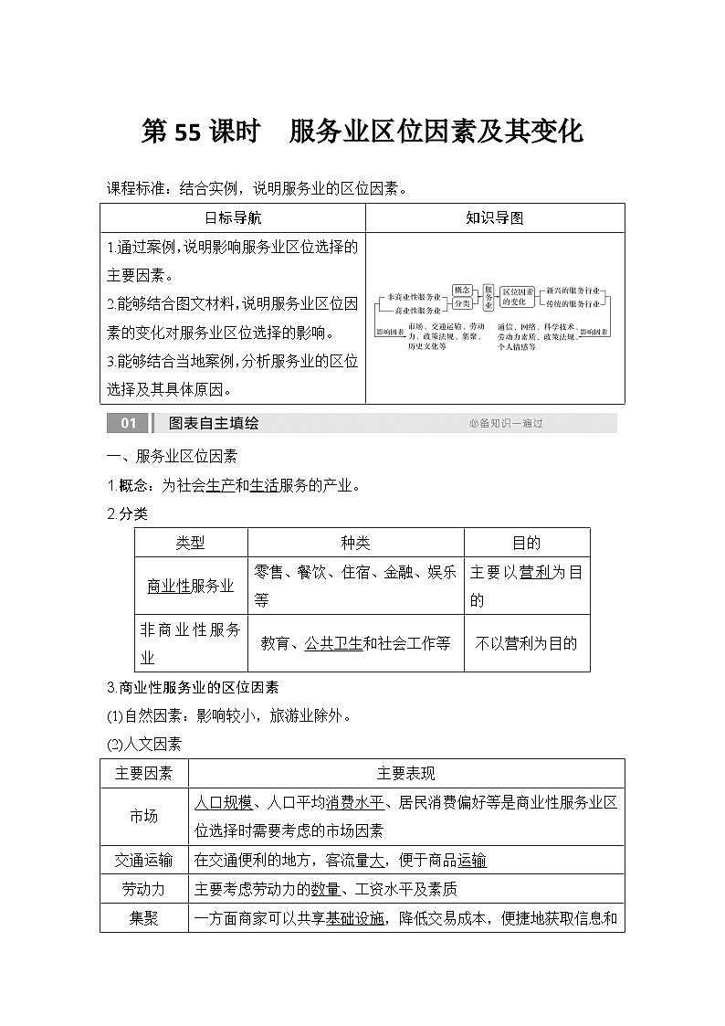 第二部分人文地理 第十二单元产业区位因素 第55课时 服务业区位因素及其变化(课件+讲义)-2025年高考地理一轮复习01