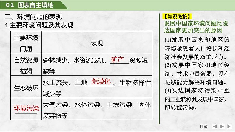 2025届高中地理一轮复习课件:第二部分人文地理第十四单元环境与发展第58课时 人类面临的主要环境问题(共28张ppt)第7页