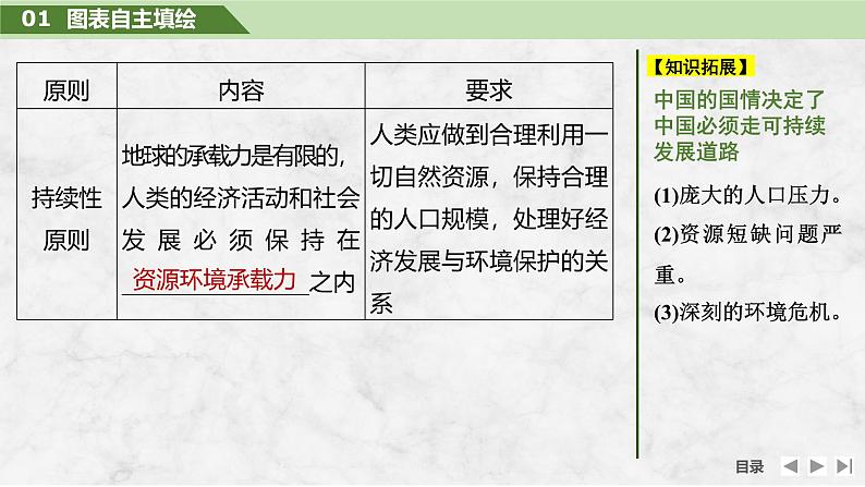 第二部分人文地理 第十四单元环境与发展 第59课时 走向人地协调——可持续发展(课件+讲义)-2025年高考地理一轮复习07