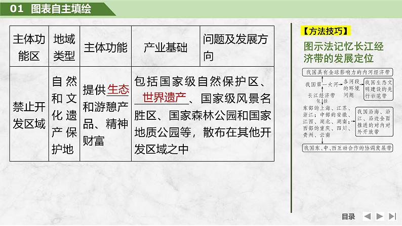 2025届高中地理一轮复习课件:第二部分人文地理第十四单元环境与发展第60课时 推动区域协调发展(共39张ppt)第8页