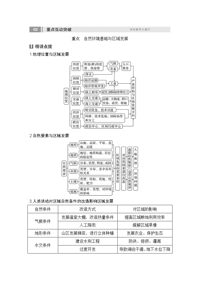 2025届高中地理一轮复习讲义:第三部分区域发展第十五单元区域与区域发展第63课时 区域发展的自然环境基础(教师版)第3页
