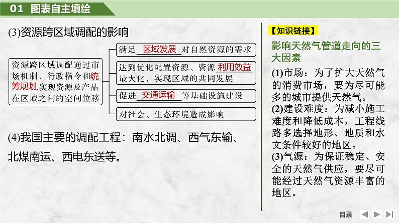 2025届高中地理一轮复习课件:第三部分区域发展第十七单元区际联系与区域协调发展第69课时 资源跨区域调配(共32张ppt)第6页