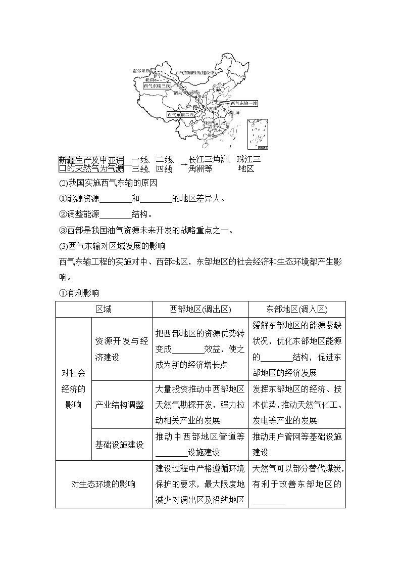2025届高中地理一轮复习讲义:第三部分区域发展第十七单元区际联系与区域协调发展第69课时 资源跨区域调配(学生版)第2页