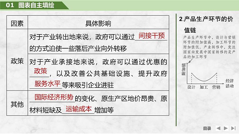 2025届高中地理一轮复习课件:第三部分区域发展第十七单元区际联系与区域协调发展第70课时 产业转移(共32张ppt)第7页
