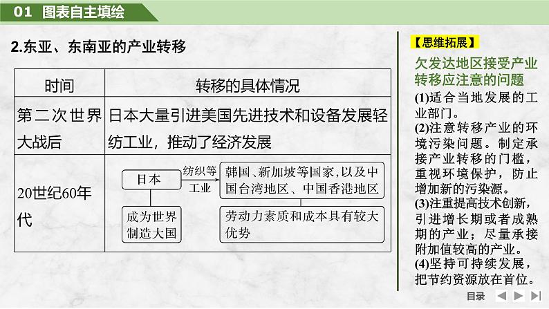2025届高中地理一轮复习课件:第三部分区域发展第十七单元区际联系与区域协调发展第70课时 产业转移(共32张ppt)第8页