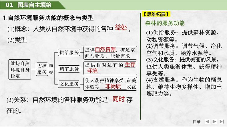 2025届高中地理一轮复习课件:第四部分资源、环境与国家安全第十八单元自然资源与人类社会第72课时 自然环境的服务功能(共26张ppt)第5页