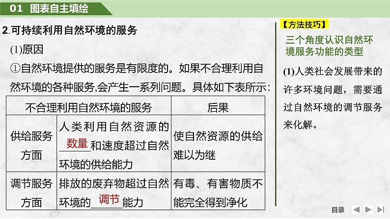 2025届高中地理一轮复习课件:第四部分资源、环境与国家安全第十八单元自然资源与人类社会第72课时 自然环境的服务功能(共26张ppt)第6页