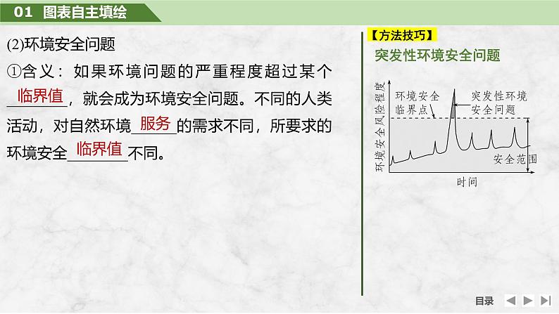 2025届高中地理一轮复习课件:第四部分资源、环境与国家安全第二十单元环境安全与资源安全第78课时 环境污染与国家安全(共35张ppt)第6页