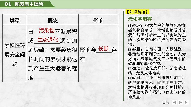 2025届高中地理一轮复习课件:第四部分资源、环境与国家安全第二十单元环境安全与资源安全第78课时 环境污染与国家安全(共35张ppt)第8页