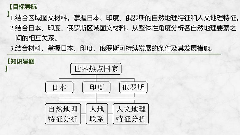 2025届高中地理一轮复习课件:第五部分区域地理第二十一单元世界热点区域第84课时 日本 印度 俄罗斯(共55张ppt)第2页