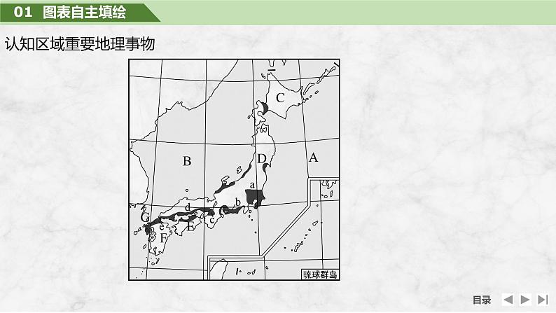 2025届高中地理一轮复习课件:第五部分区域地理第二十一单元世界热点区域第84课时 日本 印度 俄罗斯(共55张ppt)第5页