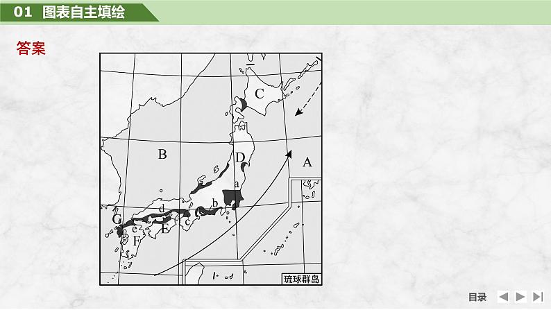 2025届高中地理一轮复习课件:第五部分区域地理第二十一单元世界热点区域第84课时 日本 印度 俄罗斯(共55张ppt)第8页