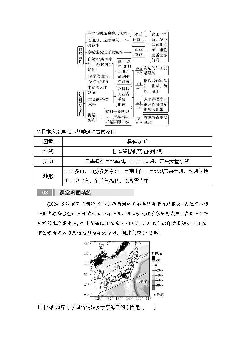 2025届高中地理一轮复习讲义:第五部分区域地理第二十一单元世界热点区域第84课时 日本 印度 俄罗斯(教师版)第3页